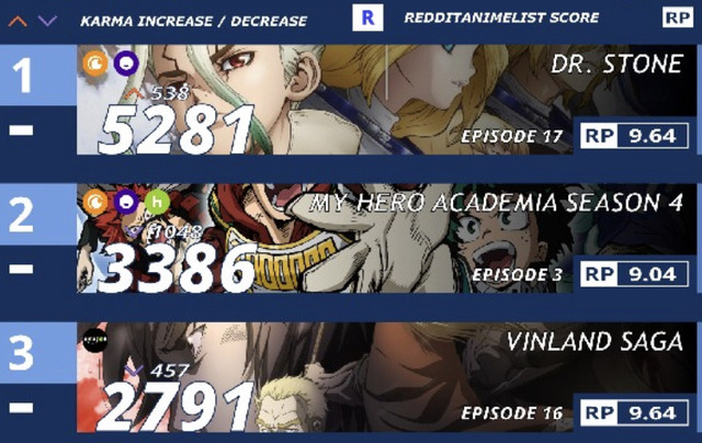 トップ100 海外 アニメ 人気 今期 全イラスト集