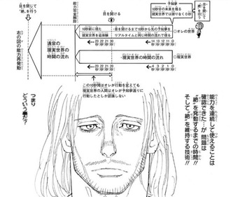 【ハンターハンター】全然ピンと来ない能力