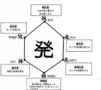 【ハンターハンター】念能力使えるならどれがいいですか