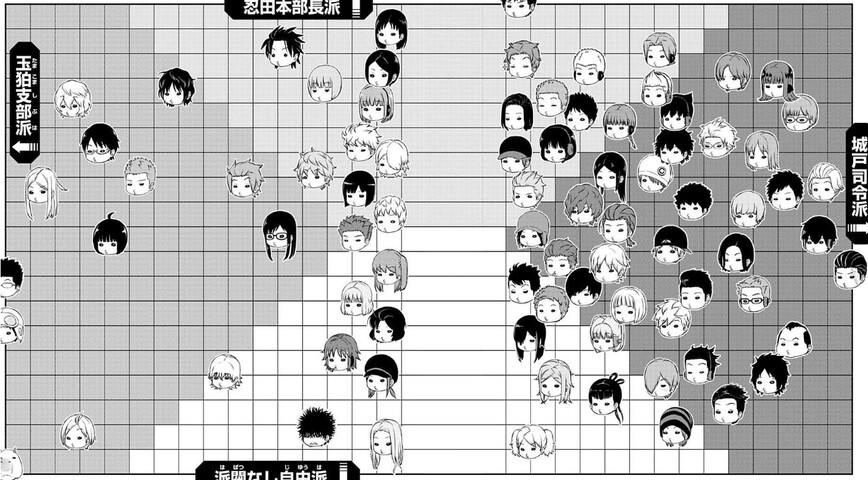 ワールドトリガー 派閥の内ゲバが読みたい ねいろ速報さん ワールドトリガー 派閥の内ゲバが読みたい ねいろ速報さん