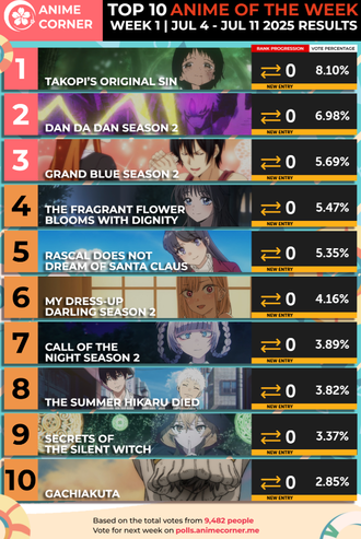 海外の今期アニメ人気ランキングwww