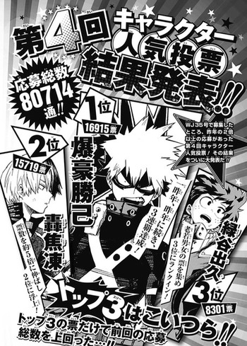 画像 ヒロアカの人気投票 上位陣が男ばかりで完全に腐向け漫画と化す 漫画まとめ うさちゃんねる