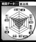 【BLEACH】雛森のステータス(画像) d0449a9d - 【BLEACH】雛森のステータス(画像)