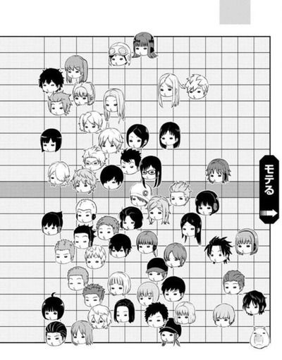 超画像 ワールドトリガーで一番モテるキャラ あいつだったwww 漫画まとめ うさちゃんねる 超画像 ワールドトリガーで一番モテるキャラ あいつだったwww 漫画まとめ うさちゃんねる