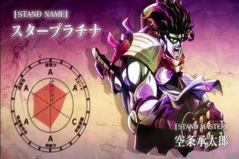 画像 ジョジョ作者 あれ スタープラチナってこんな感じだっけ ねいろ速報さん 画像 ジョジョ作者 あれ スタープラチナってこんな感じだっけ ねいろ速報さん