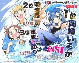 【メダリスト】いるかちゃんおめでとう