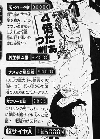 【ドラゴンボール】悟空戦闘力上がりすぎ