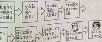 ワンピース 96巻sbs もしかしてゾロの血筋って ねいろ速報さん ワンピース 96巻sbs もしかしてゾロの血筋って ねいろ速報さん