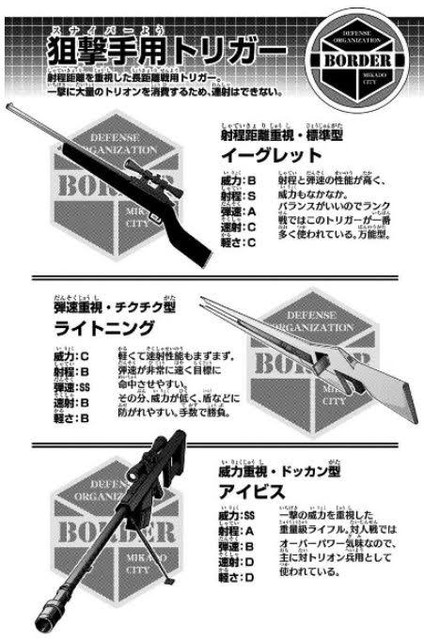 ワールドトリガー スナイパー三種の神器持ってきたよ ねいろ速報さん