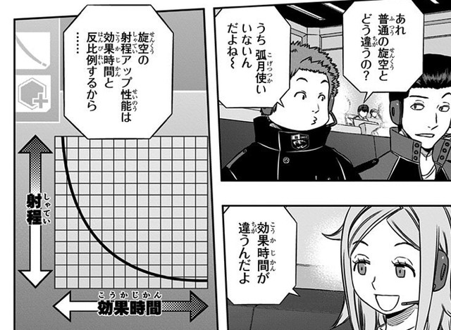 ワールドトリガー 太刀川みたいな孤月のみの戦闘スタイルならトリオン量ってあまり関係無い 雑談 ねいろ速報さん