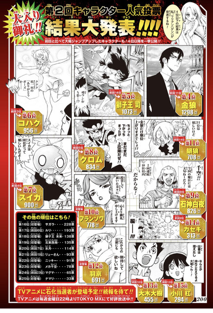 ドクターストーンのコハク 初期キャラなのに人気投票6位 ねいろ速報さん
