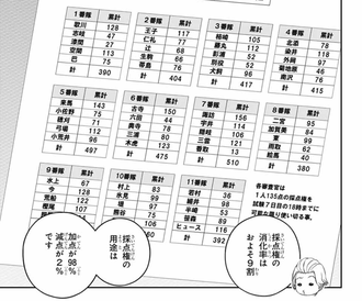 【ワールドトリガー】A級評価、漆間と香取ドベ2