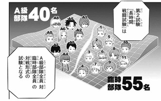 【ワールドトリガー】ワクワクするな