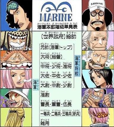 芸人の勢力図をワンピースの格に例えるスレ ねいろ速報さん