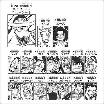 ワンピース 白ひげ海賊団幹部もマムカイドウ幹部並みに強いんだよね 漫画まとめ うさちゃんねる ワンピース 白ひげ海賊団幹部もマムカイドウ幹部並みに強いんだよね 漫画まとめ うさちゃんねる