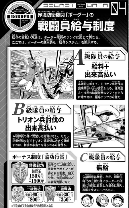 ワイ ワールドトリガーを買ったので語りたい 漫画まとめ うさちゃんねる ワイ ワールドトリガーを買ったので語りたい 漫画まとめ うさちゃんねる