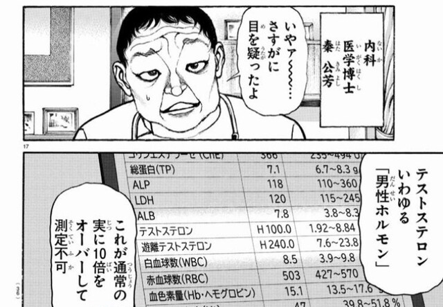 テストステロン　刃牙道　範馬裕次郎　血液検査