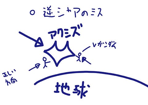 『ガンダム逆襲のシャア』アムロってアクシズ押す方向逆じゃないか？