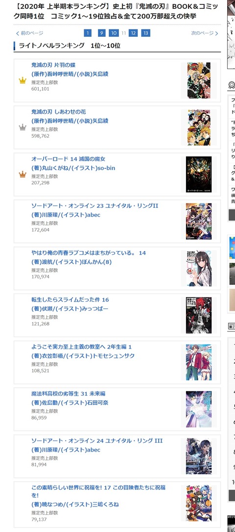 年上半期ライトノベル売上ランキングが発表 新王者にオバロ Saoが敗北してしまう 実況ちゃんねるズ