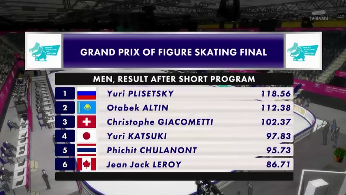 ユーリ On Ice 第11話感想まとめ ユリオが遂に1位を勝ち取る 来週の最終回で勇利は何を見せてくれるのか Yurionice Yoi アニじょし 女性向けまとめサイト ユーリ On Ice 第11話感想まとめ ユリオが遂に1位を勝ち取る 来週の最終回で勇利は何を見せてくれるのか Yurionice Yoi アニじょし 女性向けまとめサイト