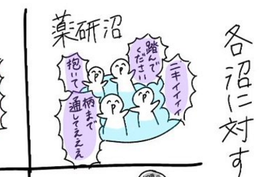 刀剣乱舞 各刀剣の沼イメージ イラスト アニじょし 女性向けまとめサイト