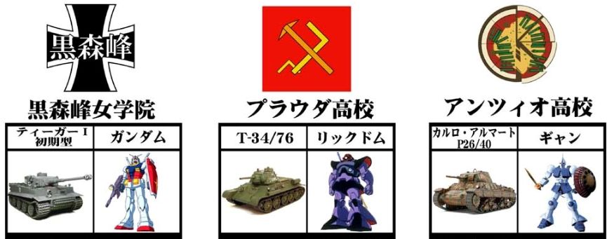 ガルパンの戦車をガンダムで例えるとこうなる アニキチ ガルパンの戦車をガンダムで例えるとこうなる アニキチ
