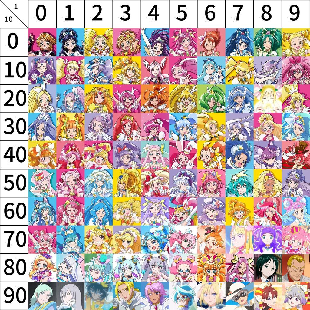 【長寿】プリキュアも増えたよな