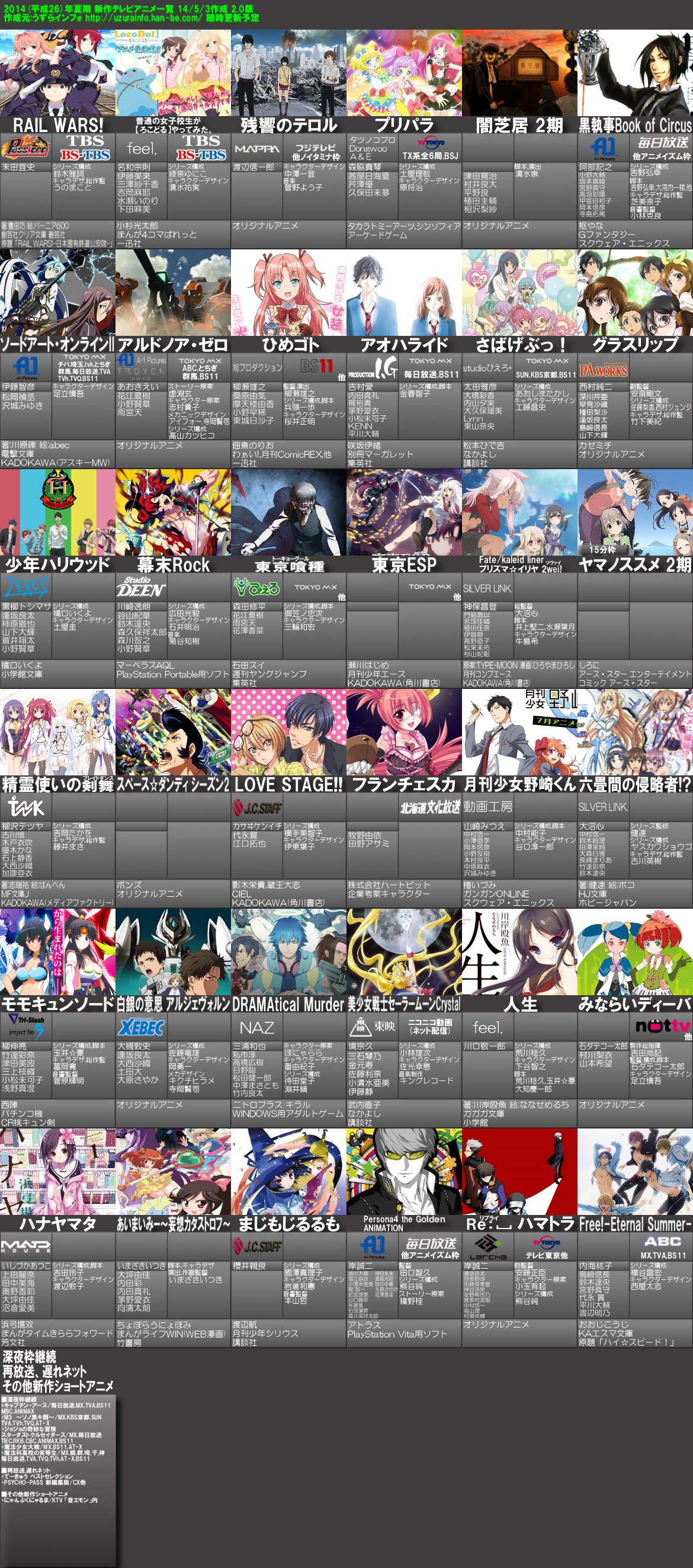 【懐古】10年前のアニメで好きなのは？