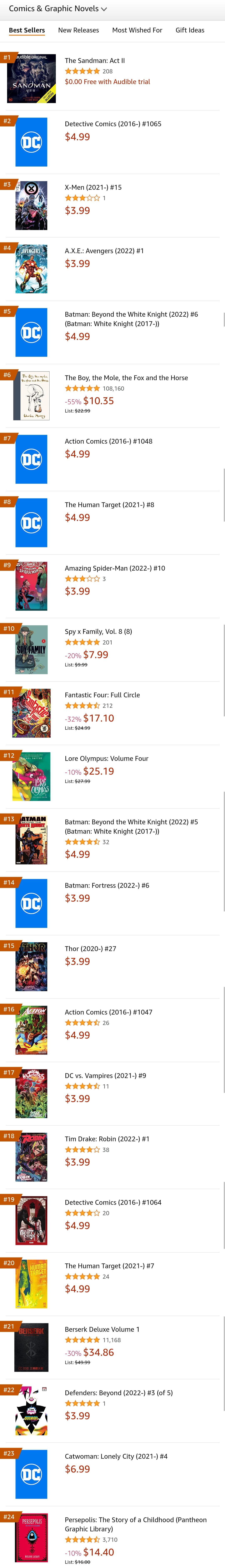 オタク「漫画が世界で大人気！」ワイ「ほーん、Amazon見てみるか」→結果ｗｗｗ
