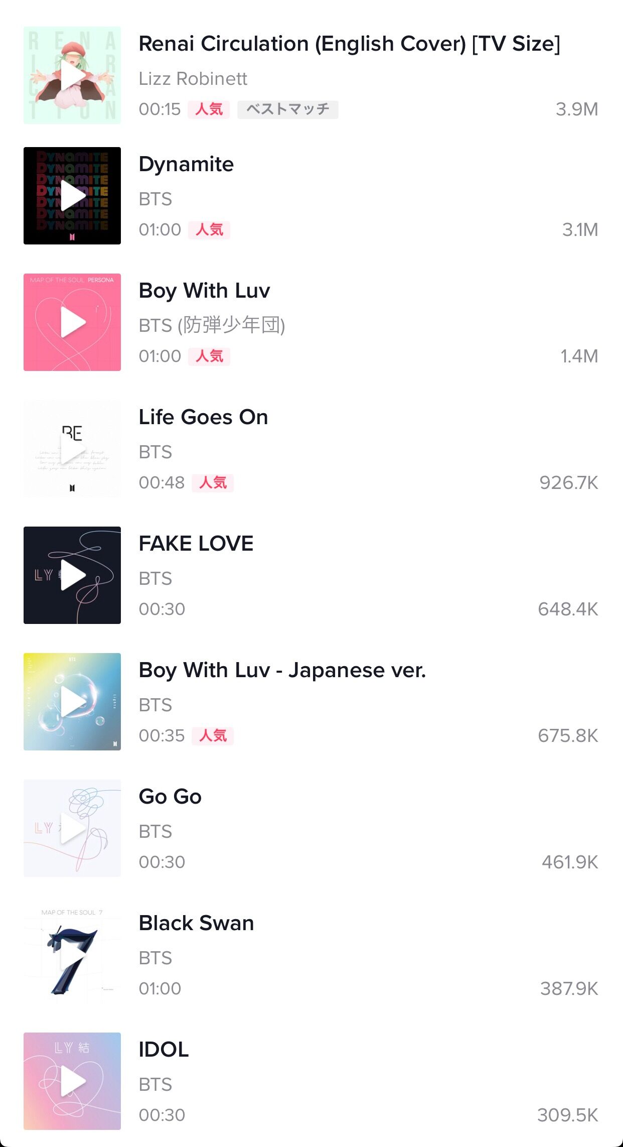 【悲報】BTSさん、TikTokの関心度でアニソンに負けてしまう…