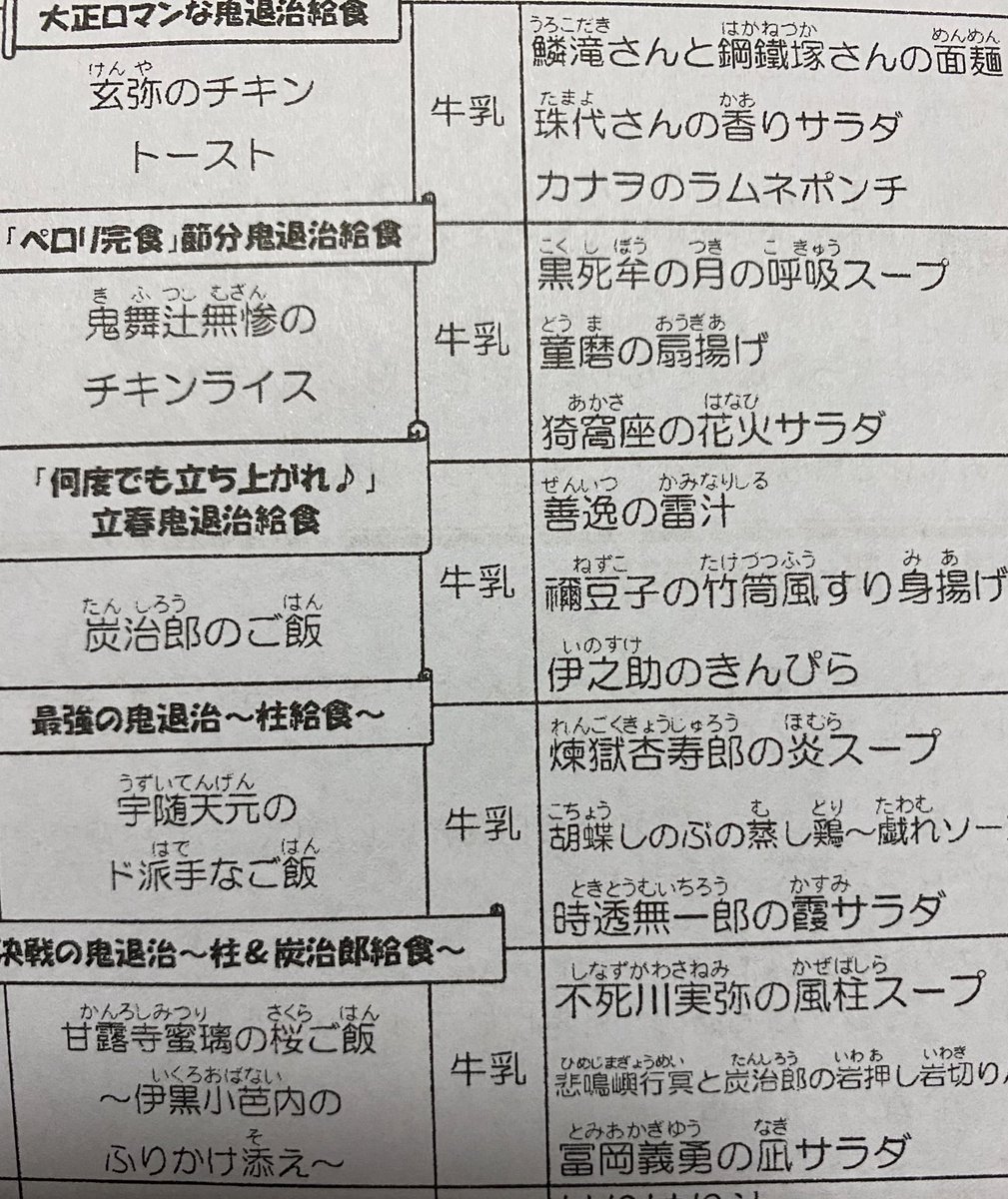 【悲報】小学校の給食、鬼滅の刃に侵食されてしまうｗｗｗｗｗｗｗｗｗｗｗ