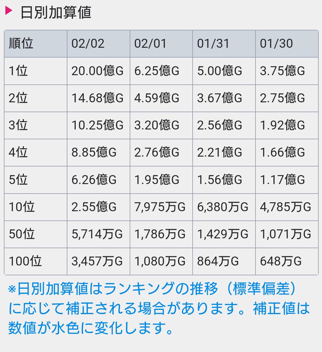 【衝撃】ソシャゲ売上予測サイト、画期的なシステムを導入した結果ｗｗｗｗｗ
