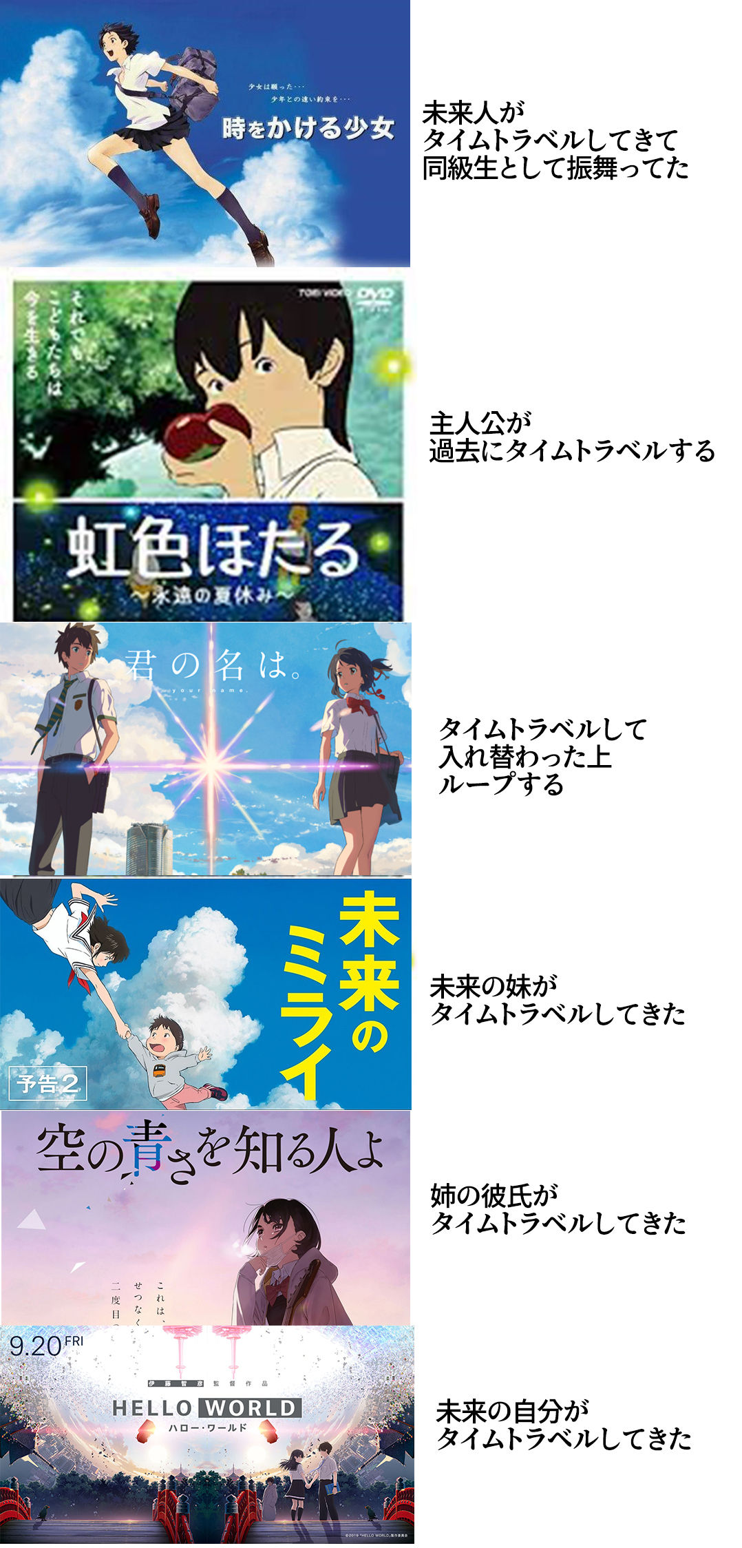 最高 Ever タイムトラベル アニメ すべてのアニメ画像 最高 Ever タイムトラベル アニメ すべてのアニメ画像