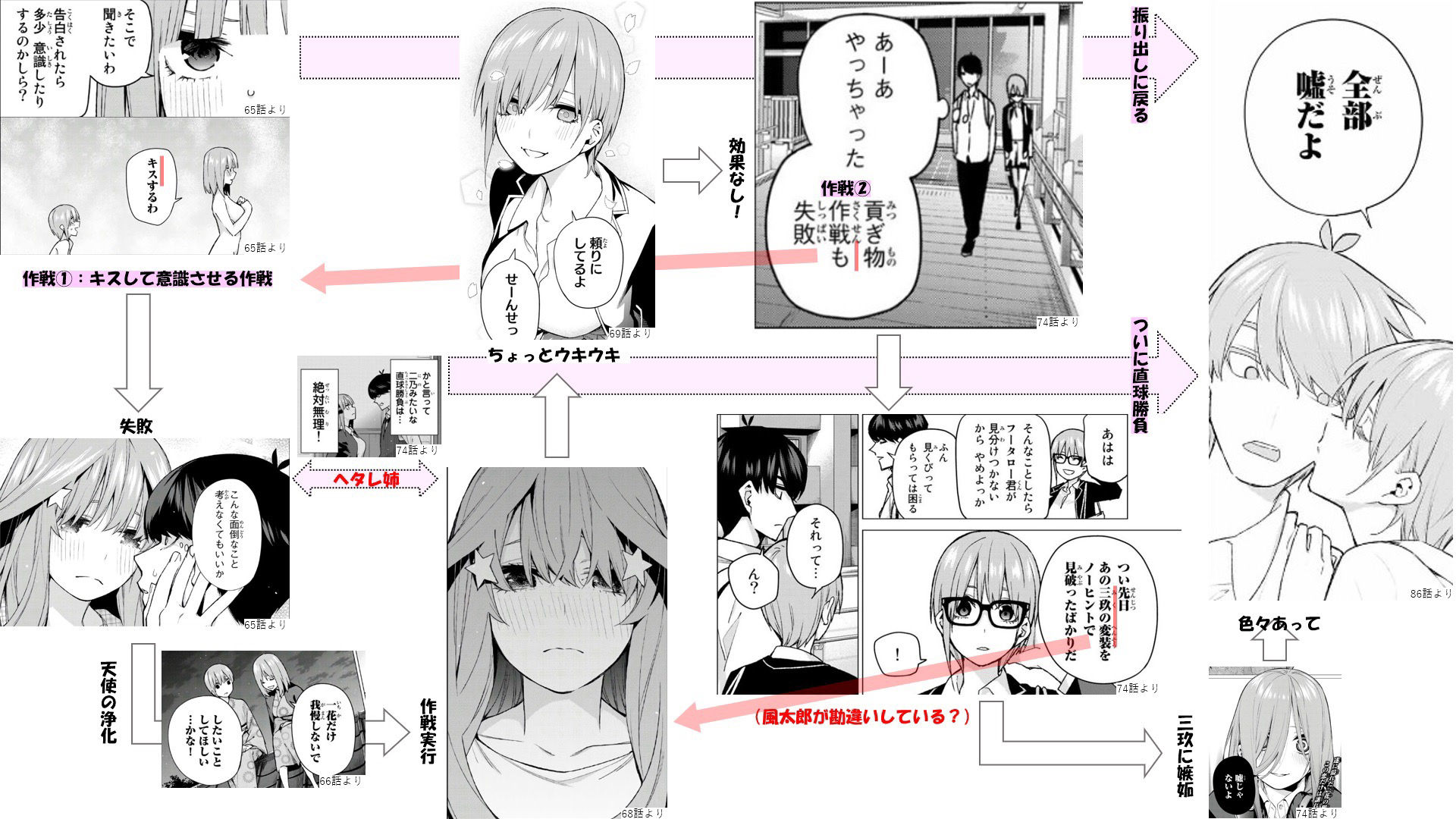 五等分の花嫁の一花さんが花嫁だという考察がこちら みんなの漫画アニメ情報局 ゲリ ユラー 五等分の花嫁の一花さんが花嫁だという考察がこちら みんなの漫画アニメ情報局 ゲリ ユラー