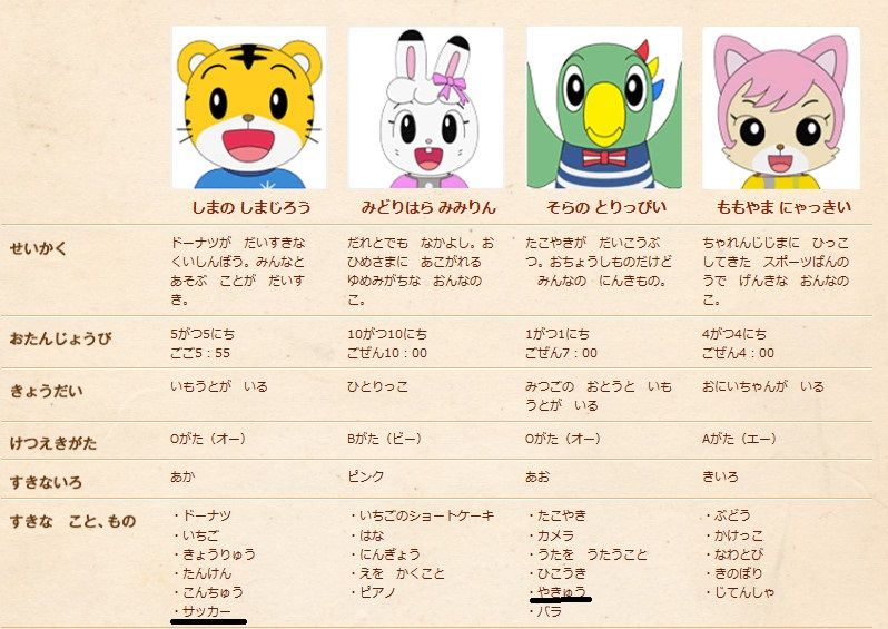 画像あり しまじろう からラムリンが消えて 見知らぬキャラが追加されてる おとげま Otoge Mania 画像あり しまじろう からラムリンが消えて 見知らぬキャラが追加されてる おとげま Otoge Mania