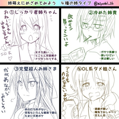 姉キャラに萌える奴ちょっとこい！！！！！