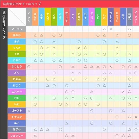 ポケモンの「悪タイプ」って何が悪なの？
