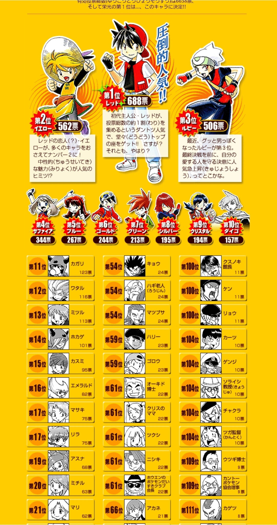 ポケットモンスターspecial がアニメ化されない理由とは アニゲーnews ポケットモンスターspecial がアニメ化されない理由とは アニゲーnews