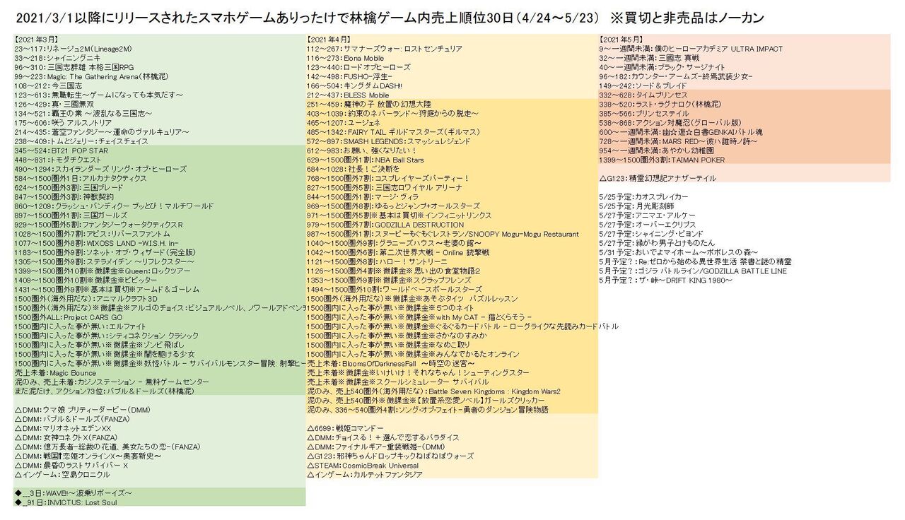 いかにもサービスが終了しそうなスマホゲームは アニゲーnews