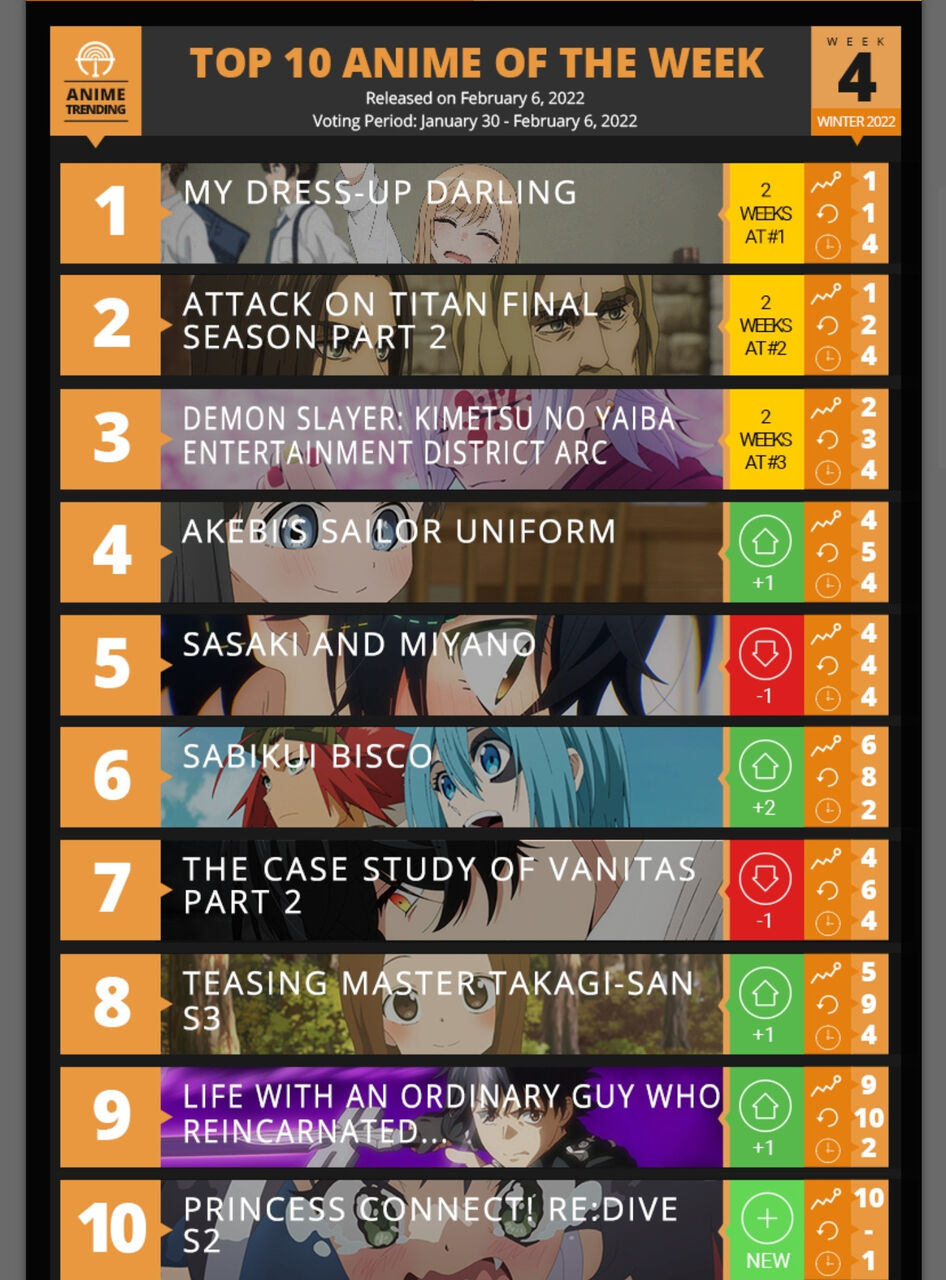 その着せ替え人形は恋をする 海外では鬼滅を超えて今期覇権アニメへ アニゲーnews