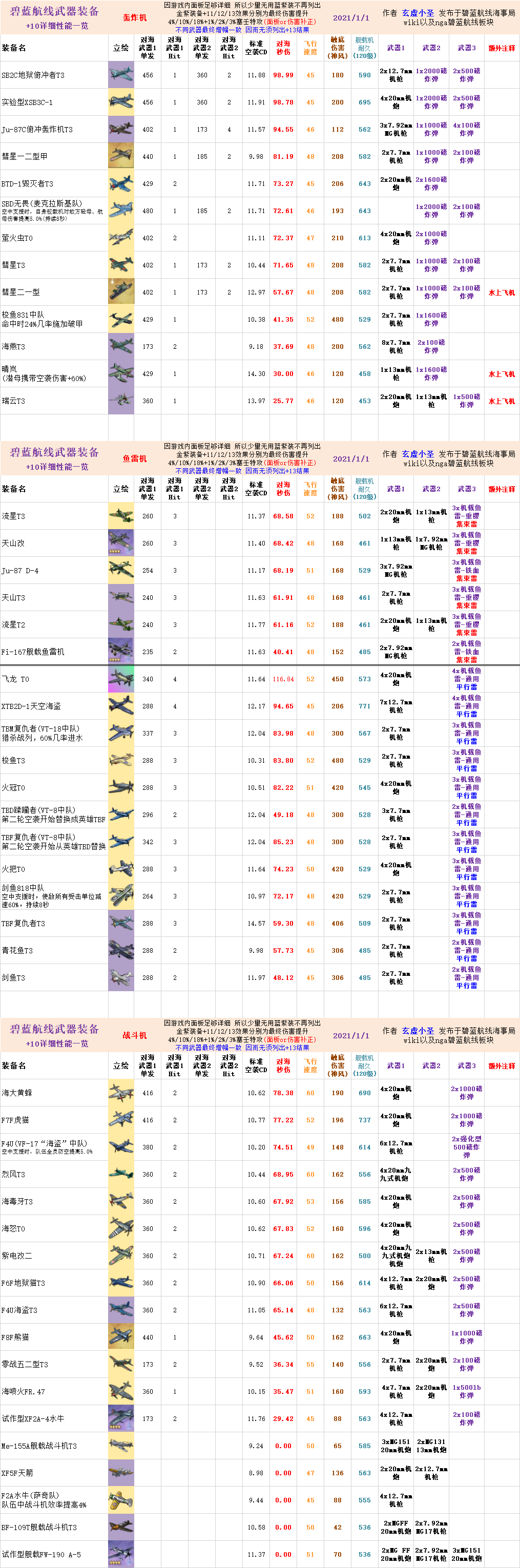 おすすめ アズレン 兵装開発強い兵器はどれ くまのゲームまとめブログ