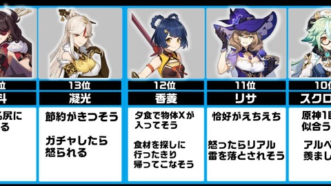 原神 人気キャラランキングまとめ くまのゲームまとめブログ