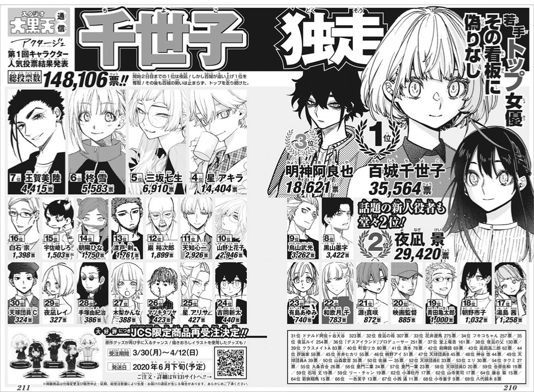 アクタージュ 本誌 107話感想 人気投票ランキング発表されたね 激アニまとめちゃんねる