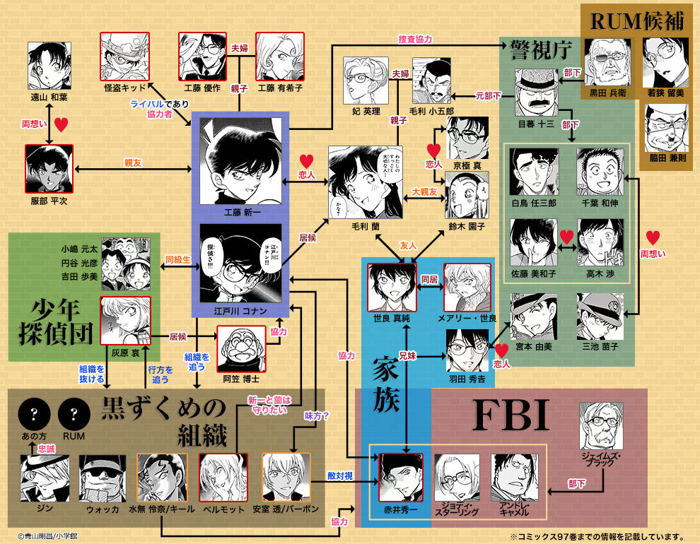 画像有り コナンの相関図草生えるんだがｗｗｗ 激アニまとめちゃんねる