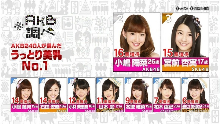 【画像】AKB240人がAKBから選んだ美乳NO.1が決まる 19