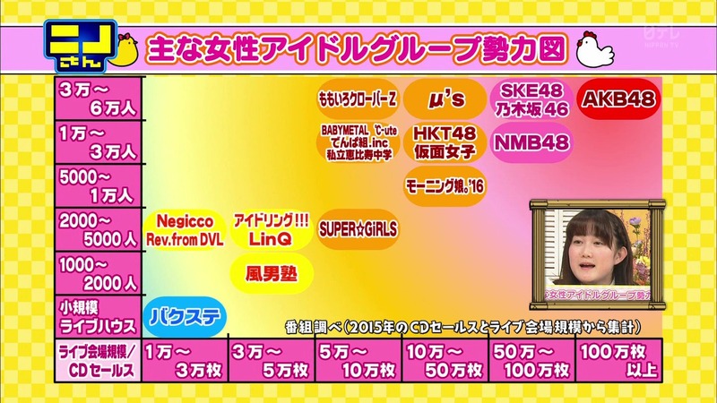 【画像】今のアイドル勢力図がすごいｗｗｗｗｗｗｗｗ 1