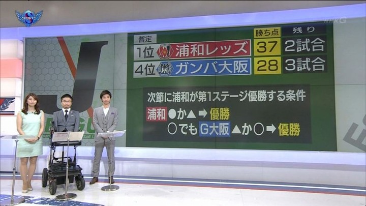 杉浦友　女子アナの膨らんでるおっぱいがエロい画像 17