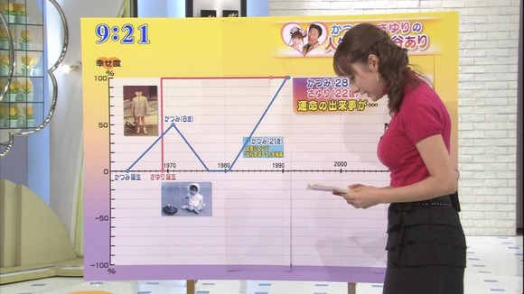巨乳女子アナのパンチラや胸チラがエロいキャプ画像 18