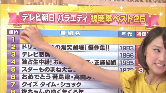 竹内由恵女子アナウンサーの脇チラや太ももがエロい画像まとめ 11