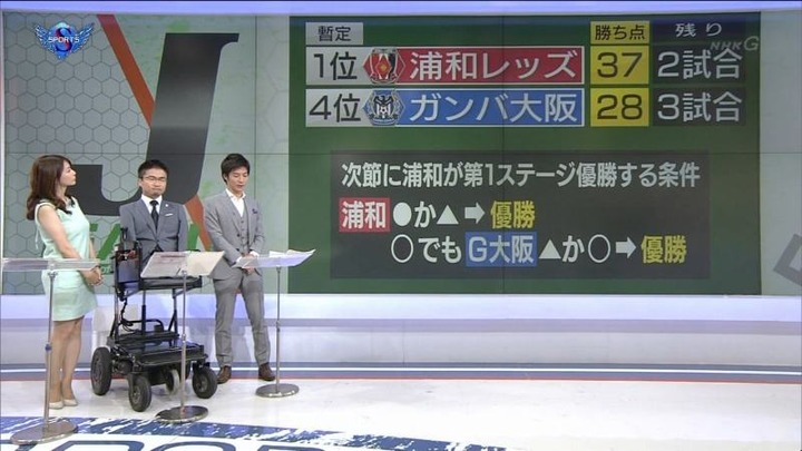 杉浦友　女子アナの膨らんでるおっぱいがエロい画像 16
